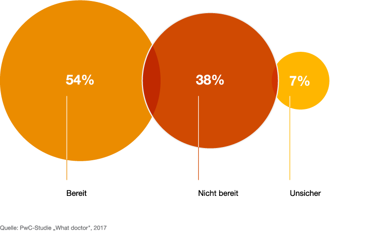 Kunstliche Intelligenz Ki In Der Gesundheitswirtschaft Pwc